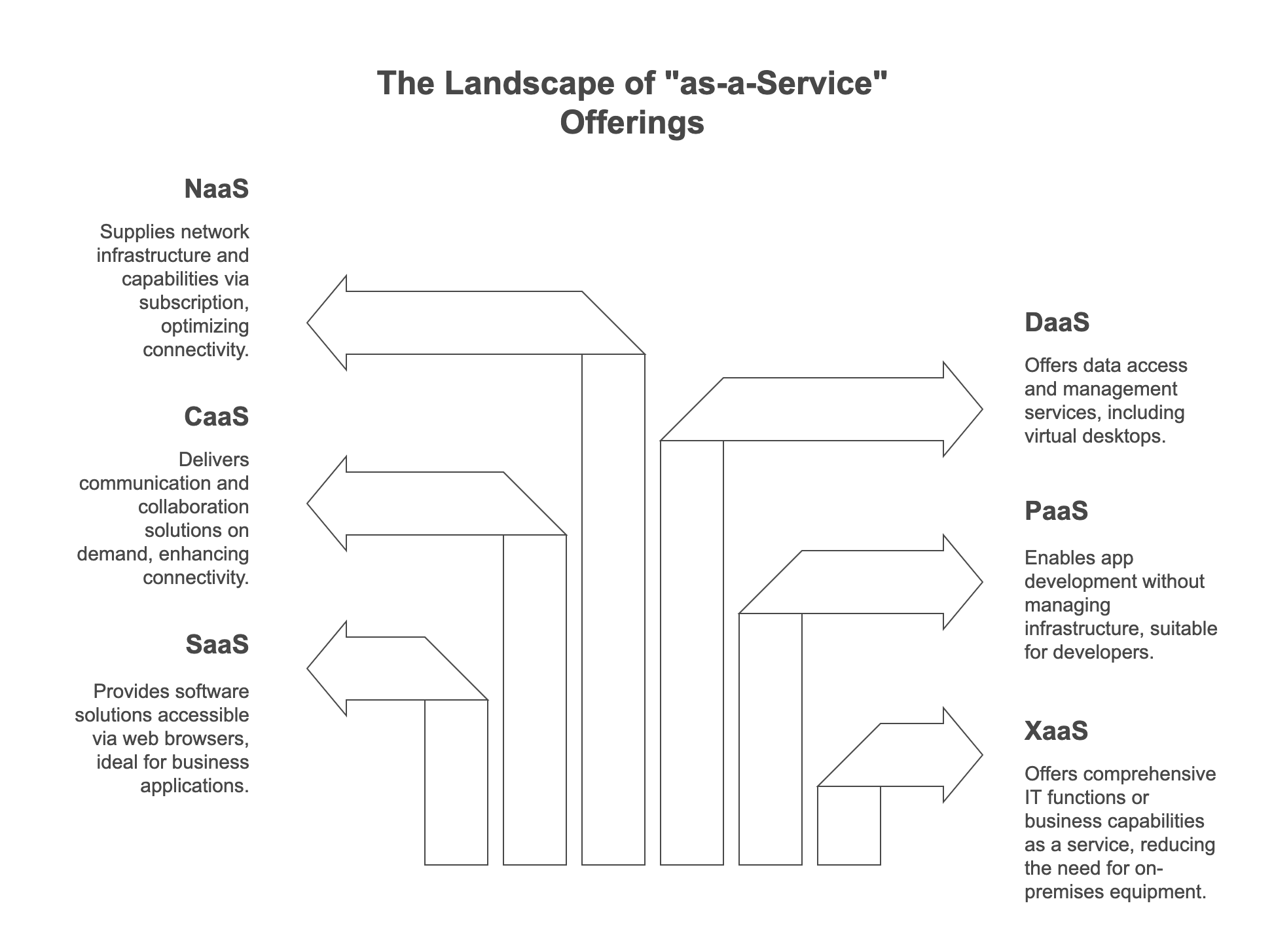 What is xaas anything as a service explanation examples